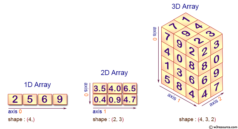 Unlocking the Essentials: A Primer on Numpy for beginners | by Hemanth ...