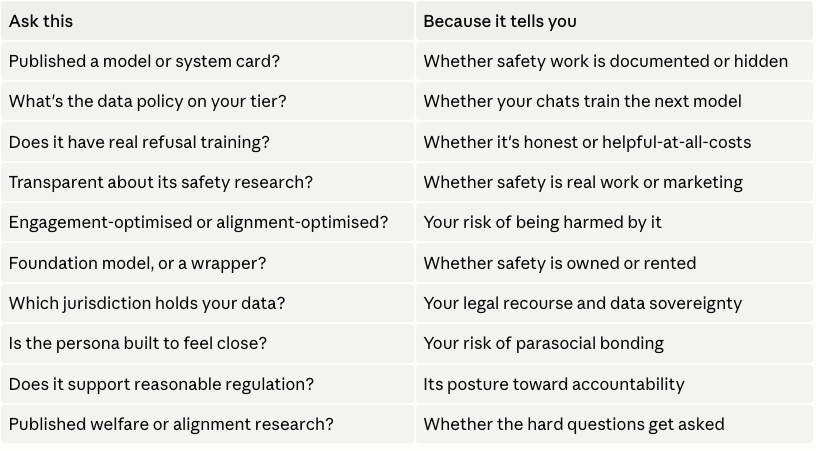 Ten Questions for Anyone Uploading Their Work, Their Data, or Their Business Into an AI