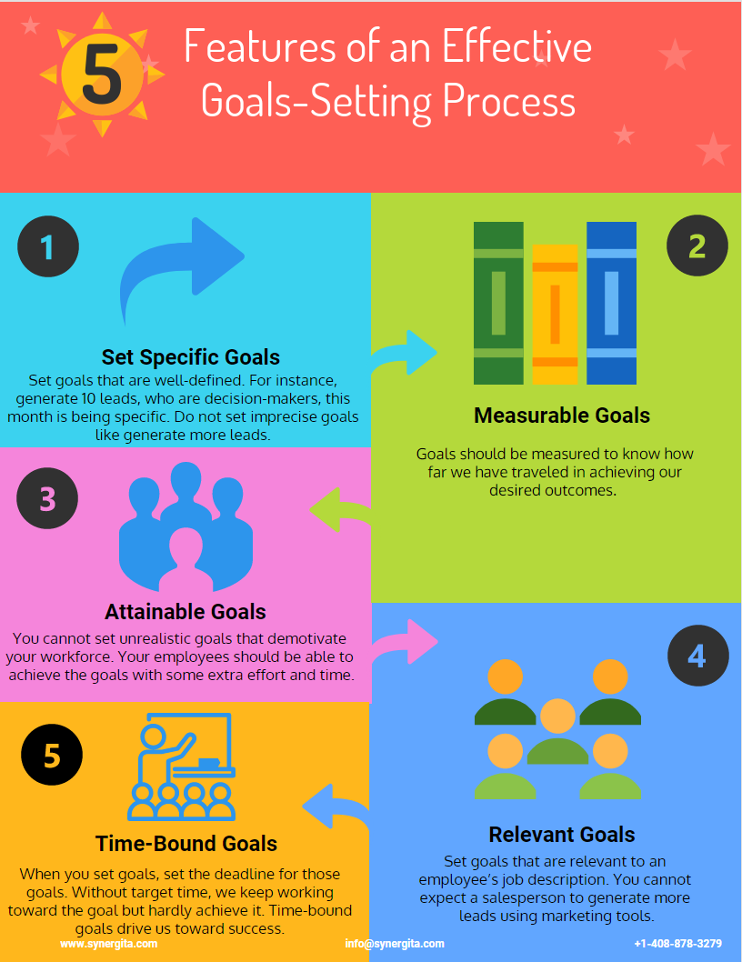 Goal Setting Process