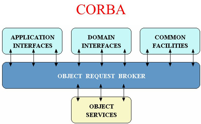 External data representation and marshalling by Prarthanawickramarathne1 Medium