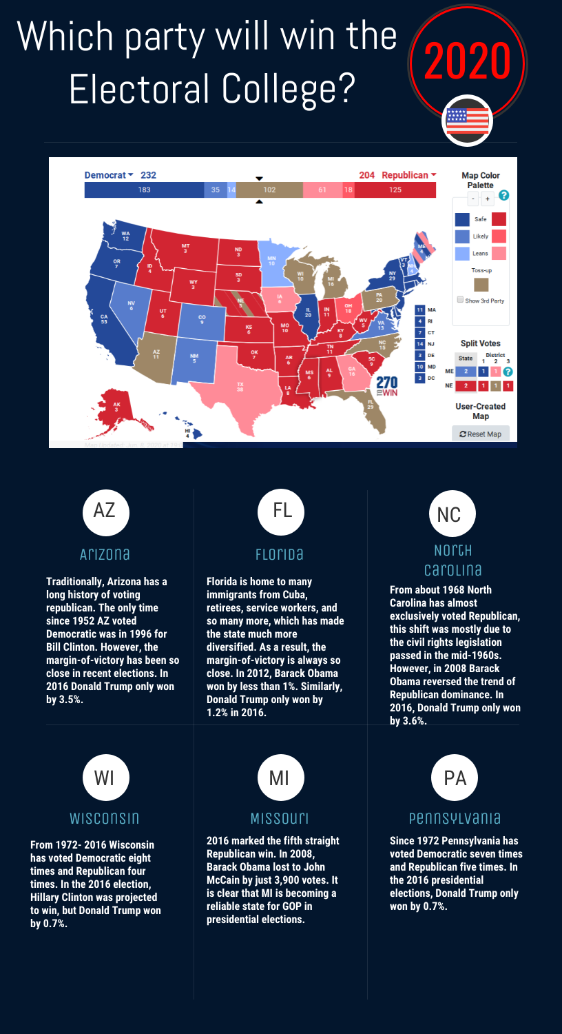 2020 Presidential Election: Road to 270 | by Brianna Guedes | Medium