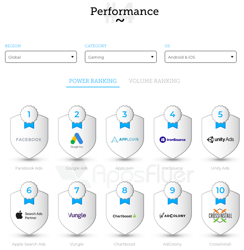 3 reasons to automate your Unity, Applovin, Ironsource, and Vungle user