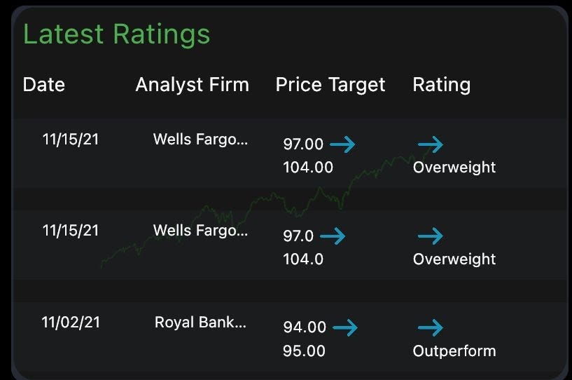Latest Ratings