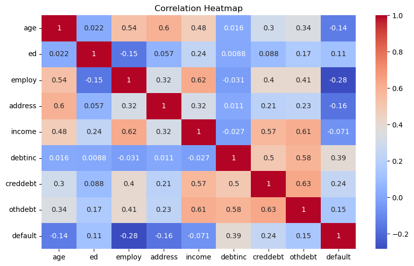 🏦 Predicting Credit Risk: A Machine Learning Approach with Python | by ...