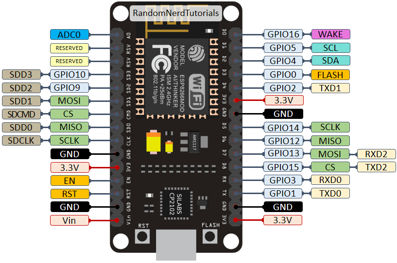 Pengantar Microcontroller Dengan NodeMCU ESP826612E by Dodit