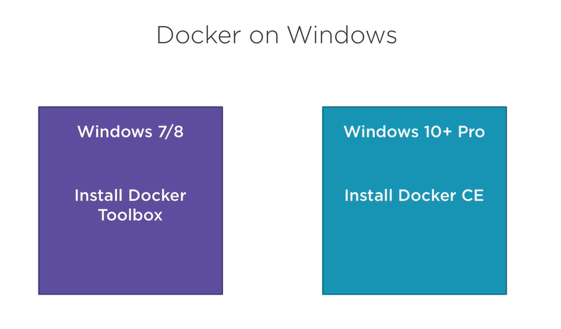 Taken from Pluralsight https://app.pluralsight.com/library/courses/docker-web-development/table-of-contents