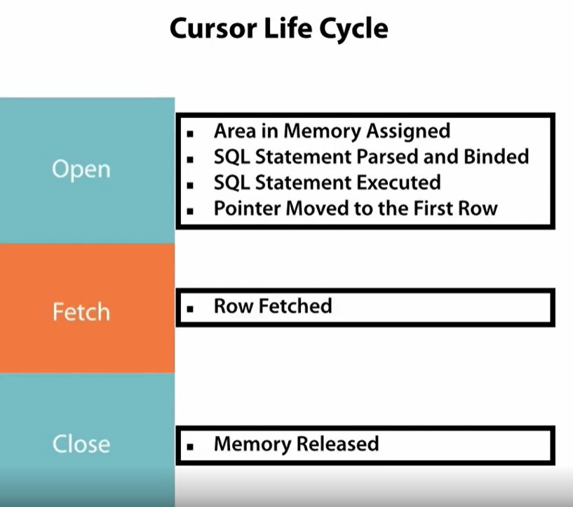 pl-sql-cursors-what-is-the-cursor-by-chamara-bandara-medium