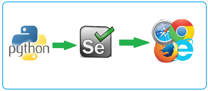 Best Selenium Training in Vizag