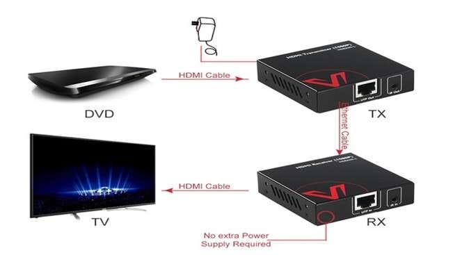 Four Types of HDMI Extender to Extend Your HDMI Cables