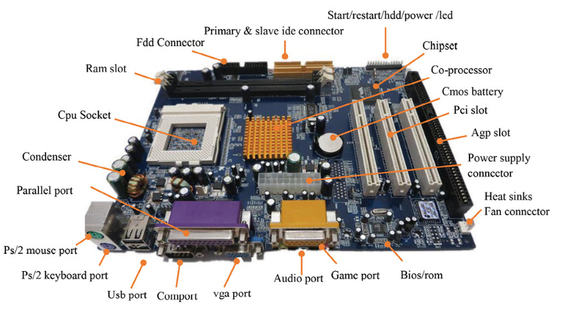 Computer Motherboard and its Components | by MIT Academys | Medium