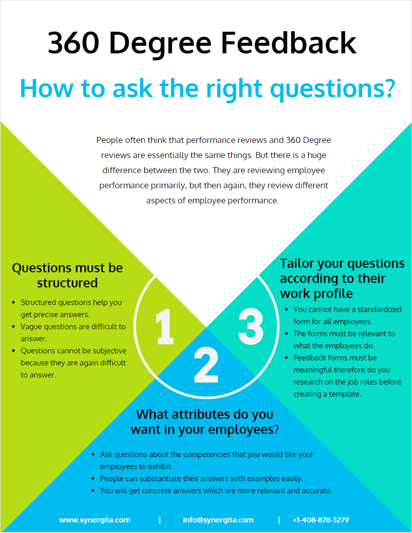 How to ask the right questions in 360 Degree reviews? by Synergita