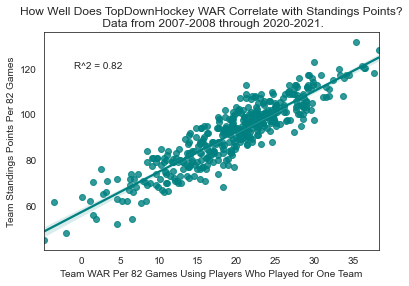 Are 'Win Probabilities' useless? ESPN's Director of Sports Analytics  explains why they're not.