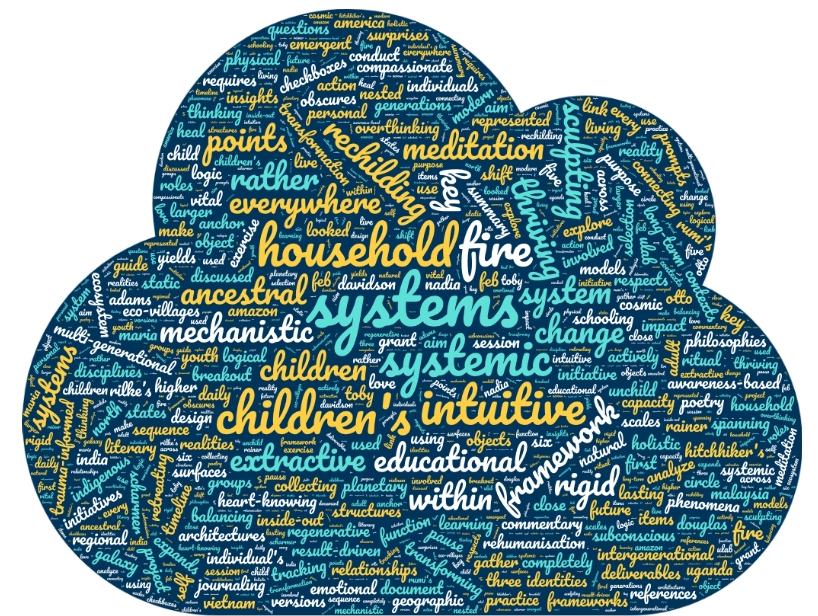 Image created from transcript in Wordclouds.com