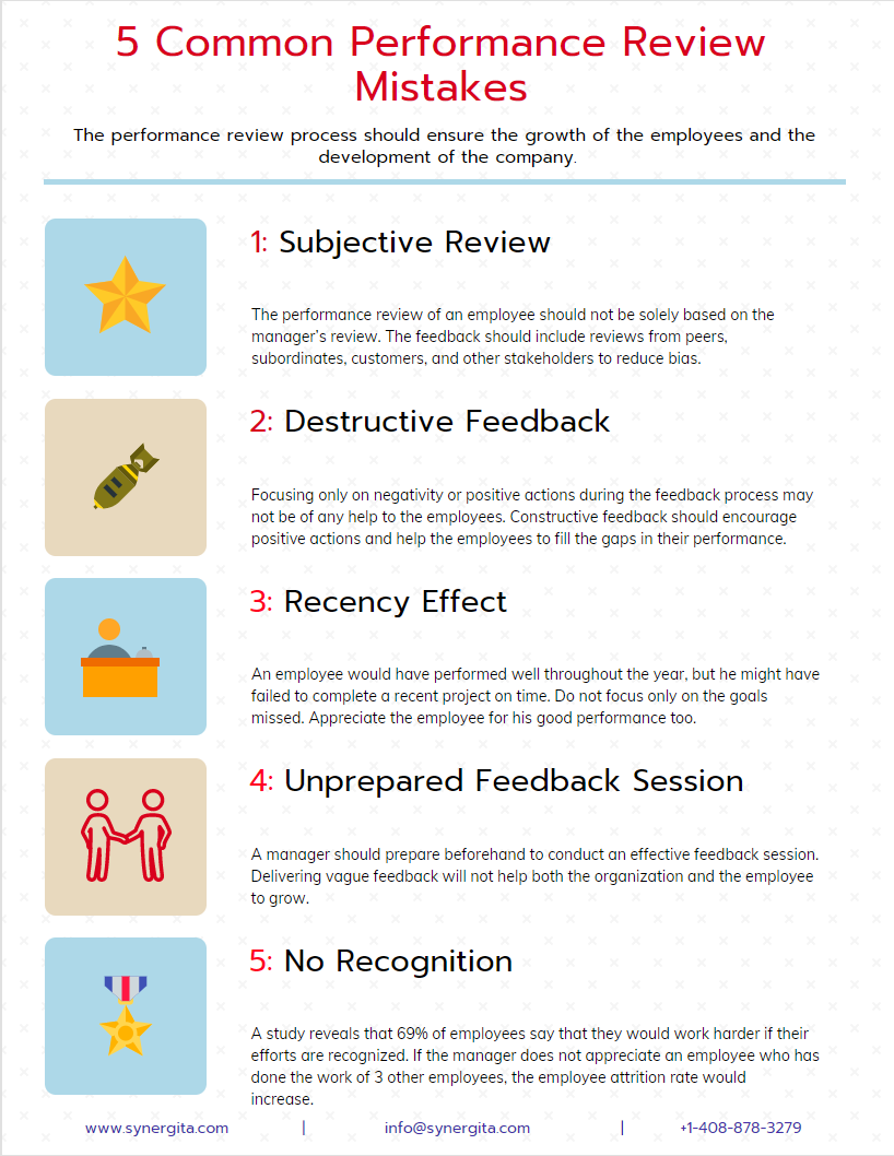 5 Common Performance Review Mistakes By Synergita Okr Medium