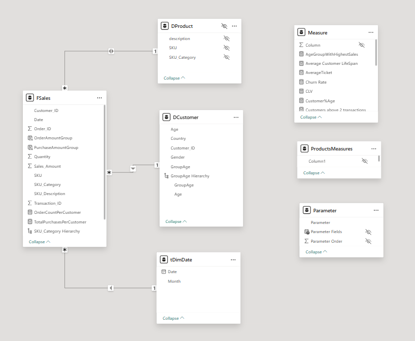 Stopping the Bleed: Architecting a Predictive Churn & Retention Dashboard for E-commerce