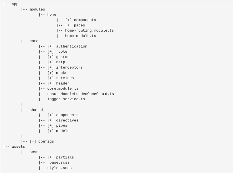 Angular Architecture Best Practices | by Nisar Ahmed | Medium