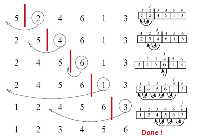 Bubble Sort in Golang