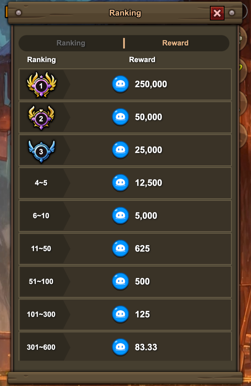 Forge Your Victory: The New Leaderboard Tournament is Here for Slime Blacksmith