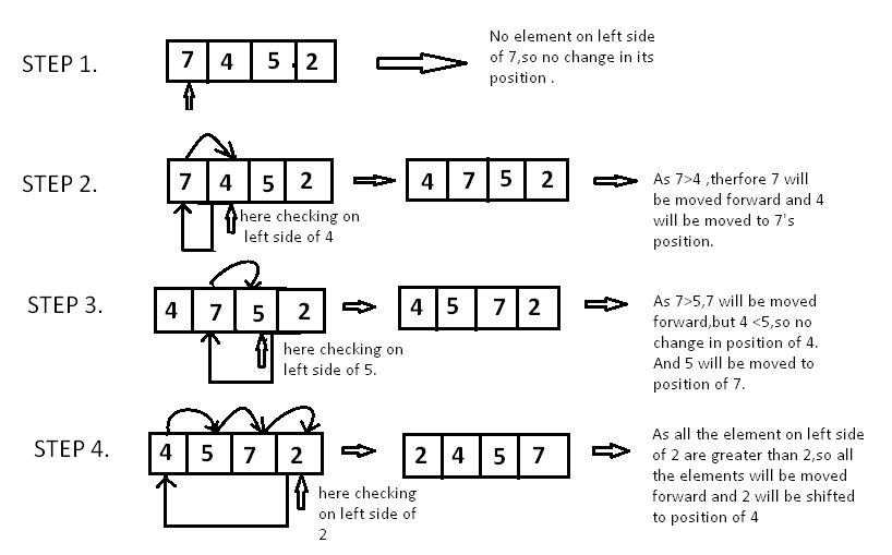 Insertion sort vs Bubble sort  Learn the Comparison and Key