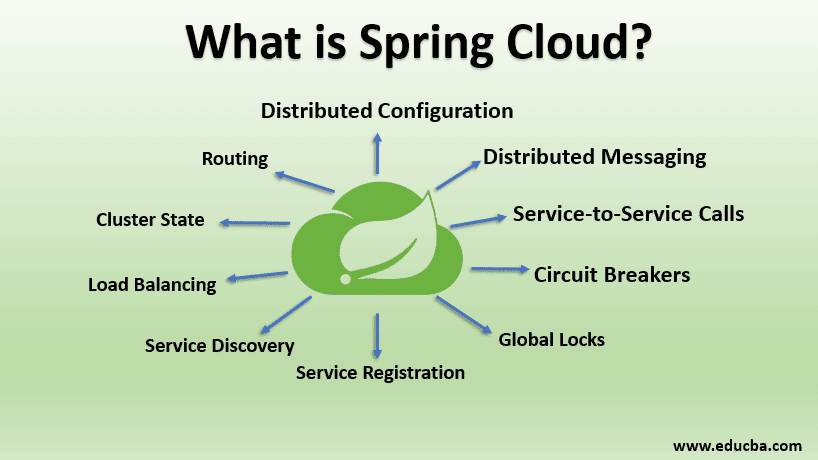 Spring Boot: Spring Cloud Basics Part#1 | by Burak KOCAK | Medium