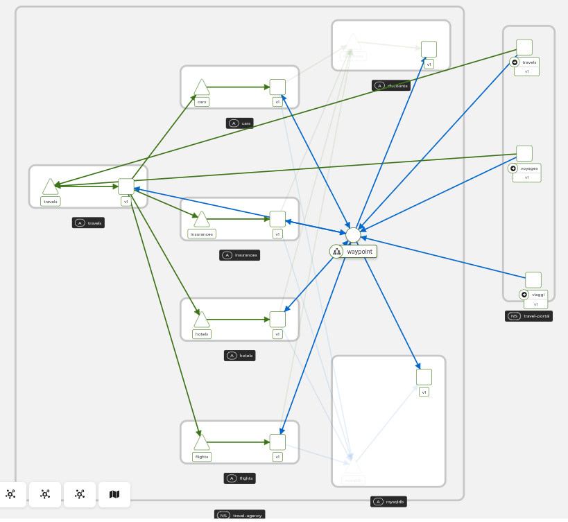 Closing the Gap: Bringing Sidecar-Level Tracing to Istio Ambient and Kiali