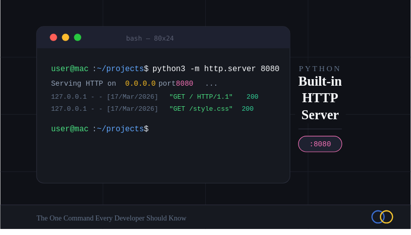 Python’s Built-in HTTP Server: The One Command Every Developer Should ...