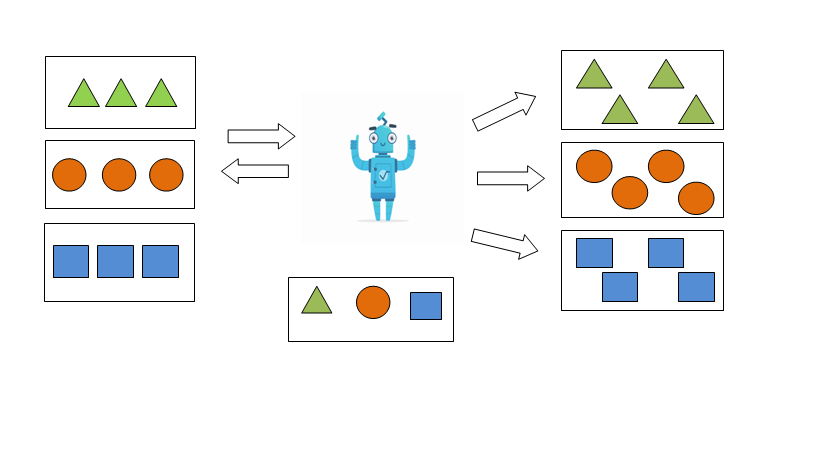 Types Of Ml. As We Know Machine Learning Is The… 