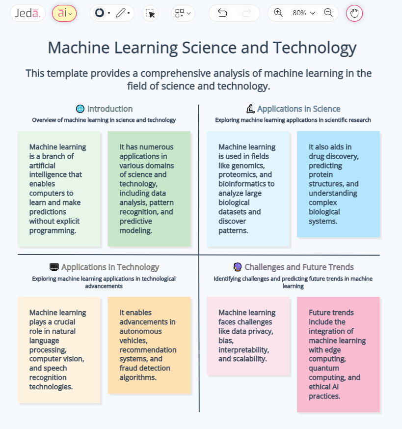 Machine Learning Science and Technology! by Saida Andalib Medium