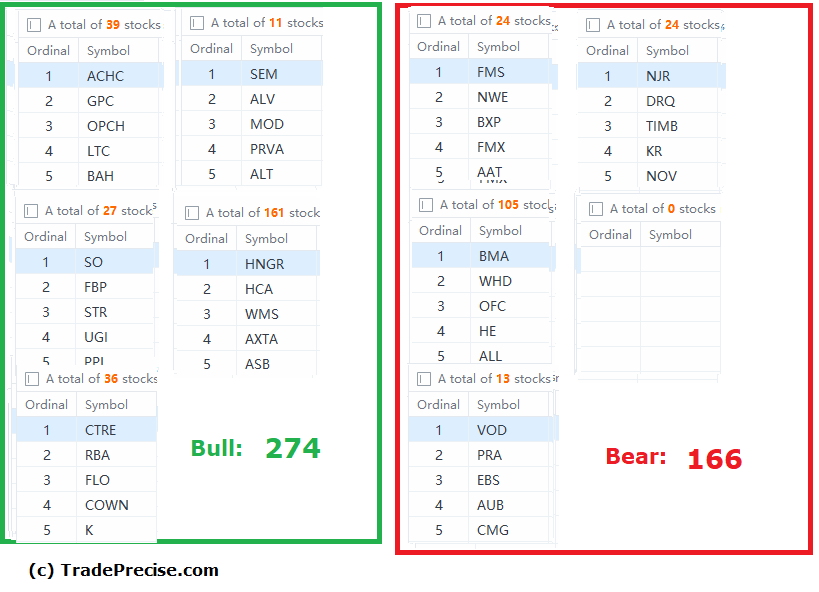 Here Is How To Predict The Stock Market With The Wyckoff Trading Method ...