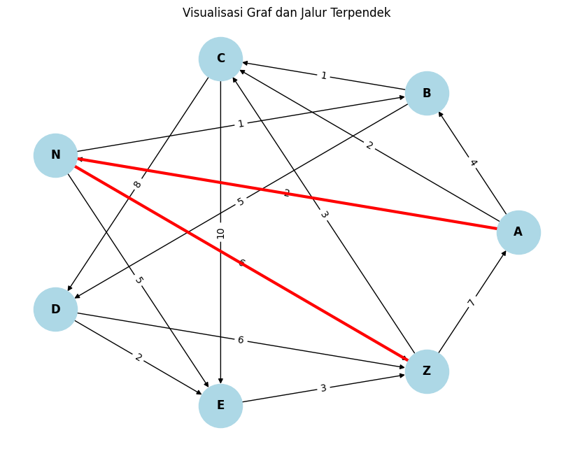 Gambar 4, Hasil visualisasi dengan circular layout.