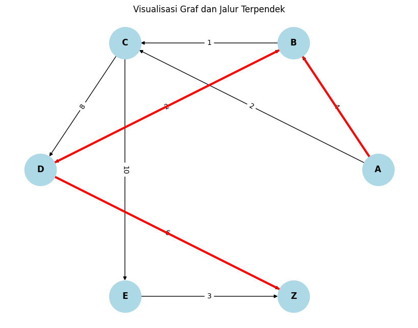 Gambar 2. Hasil visualisasi rute dan jarak.