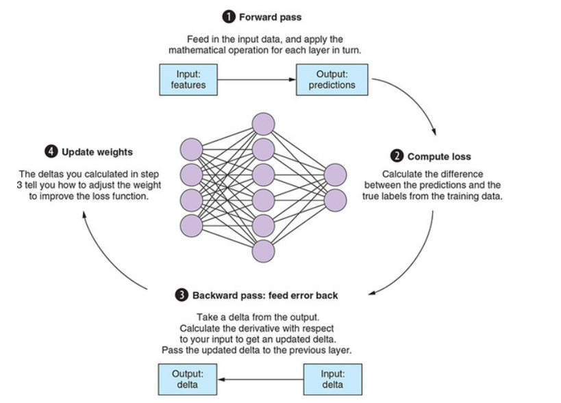 Understanding Automatic Differentiation by Santosh Raviteja Medium