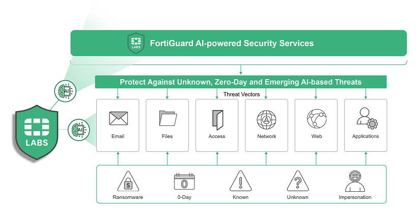 🔒 FortiGuard Category Filter Nedir? Kurumsal Ağlarda Web Filtrelemenin Gücü