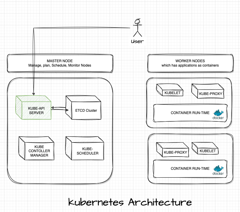 101 Everything You Need to Know to Get Started by
