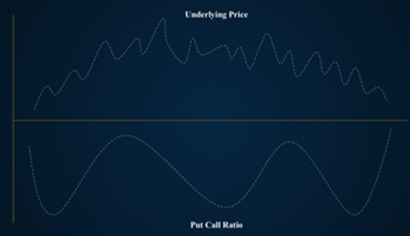 Open Interest Put Call Ratio (OIPCR) : how much is too much? | by ...