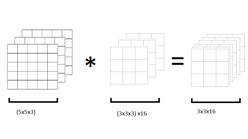 Explained: MobileNet V1. MobileNet V1 architecture is one of the… | by ...