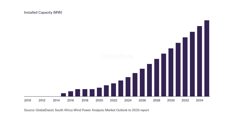 State of Energy and Energy Developments in South Africa | by Libelelang ...