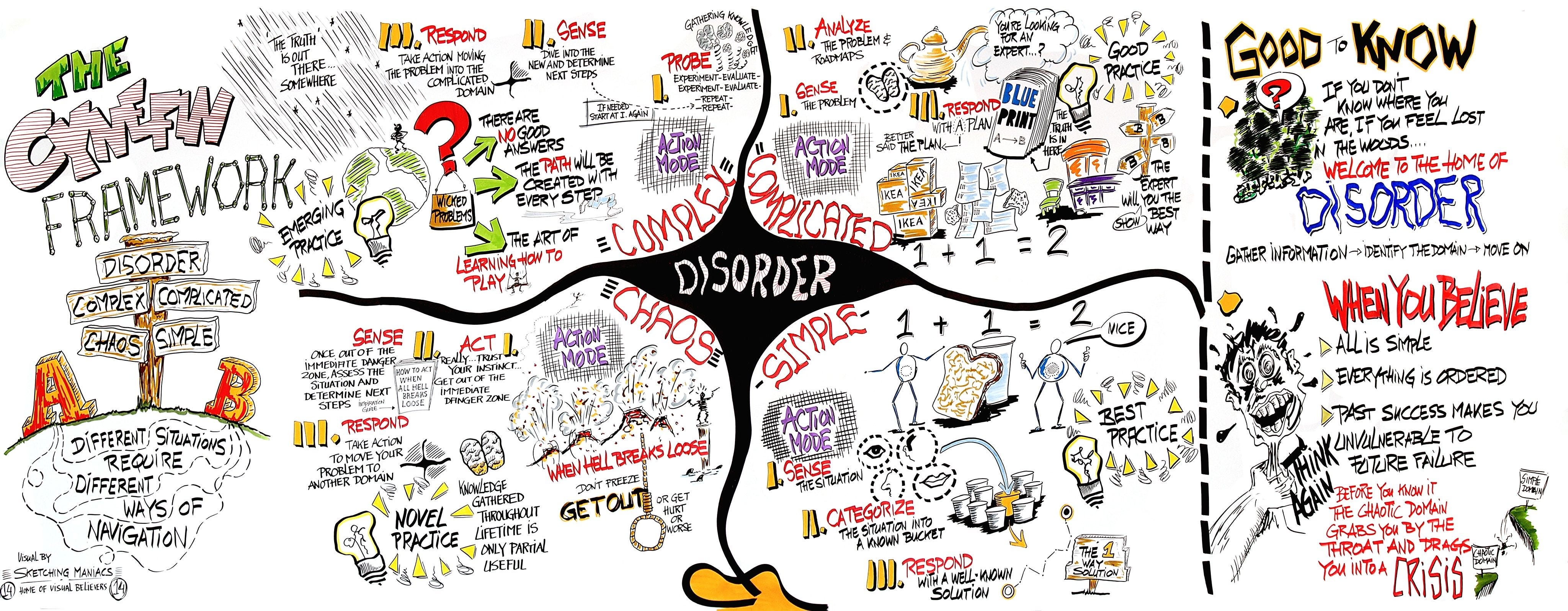 Sensemaking in Chaotic Environments | by Angi English | Homeland