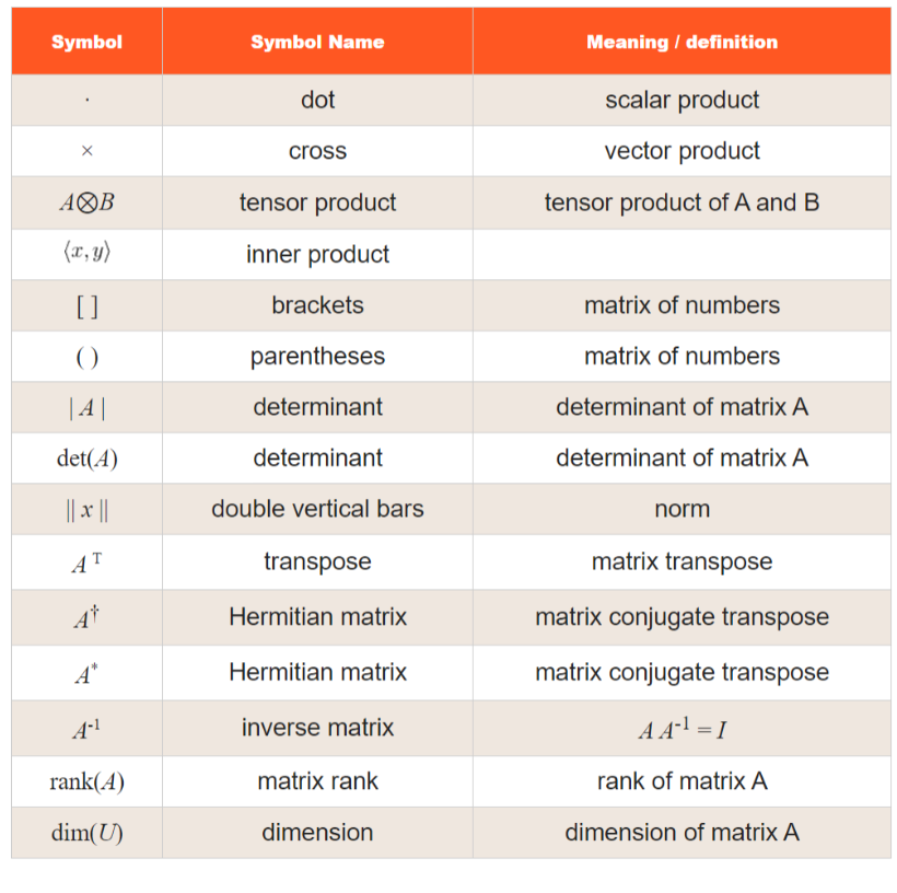 Lecture Notes Matrix Symbols For Matrices By Azka Budiman Sep lecture-notes-matrix-symbols-for-matrices-by-azka-budiman-sep