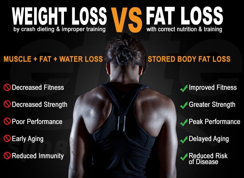 What is the Difference between Weight Loss and Fat Loss Unveiled! by