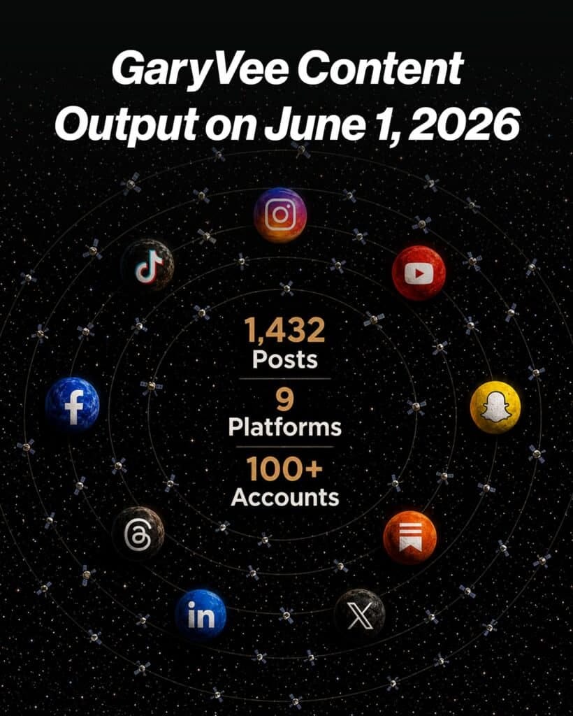 1,000 social posts a day
