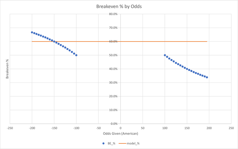 march-madness-update-march-madness-and-our-overall-project-by-team