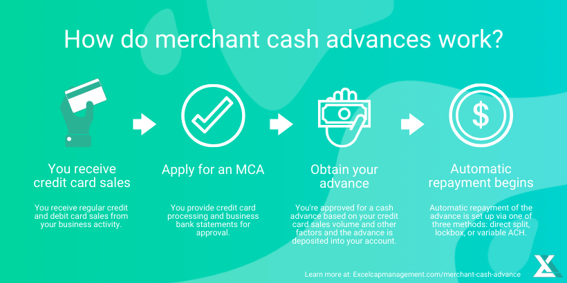 check city cash advance