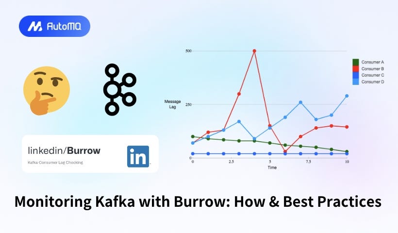 Monitoring Kafka with Burrow_ How & Best Practices