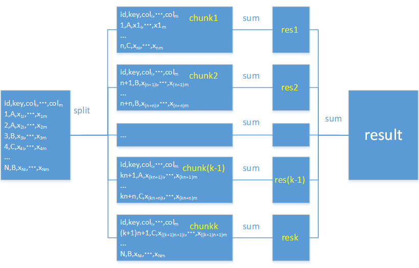 How Python Handles Big Files. Aggregation, Filtering, Sorting and… | by ...