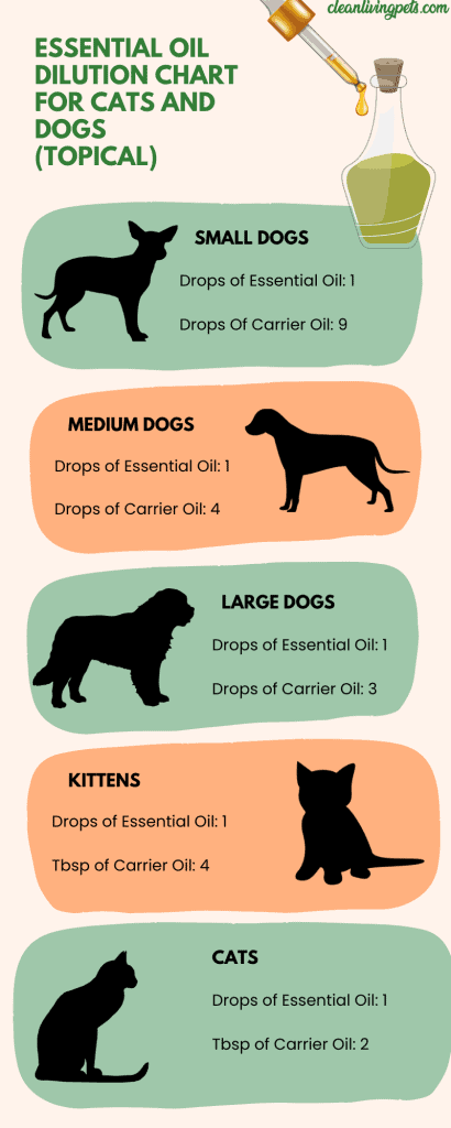 Dogs and 2025 lemongrass oil