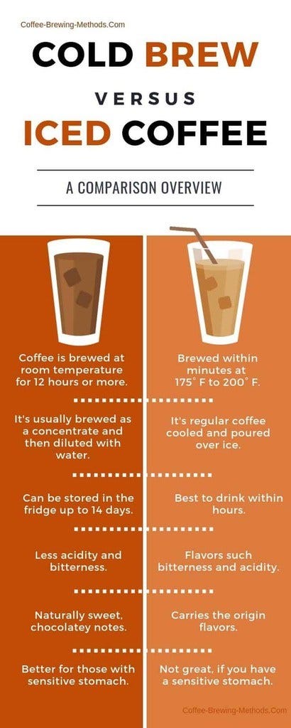 Comparison of Iced-Coffee Systems - WSJ