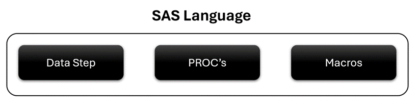 Back to Programming in SAS!. Over the last decade, Python has become ...