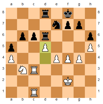 Chess engine: Slow Chess 1.7