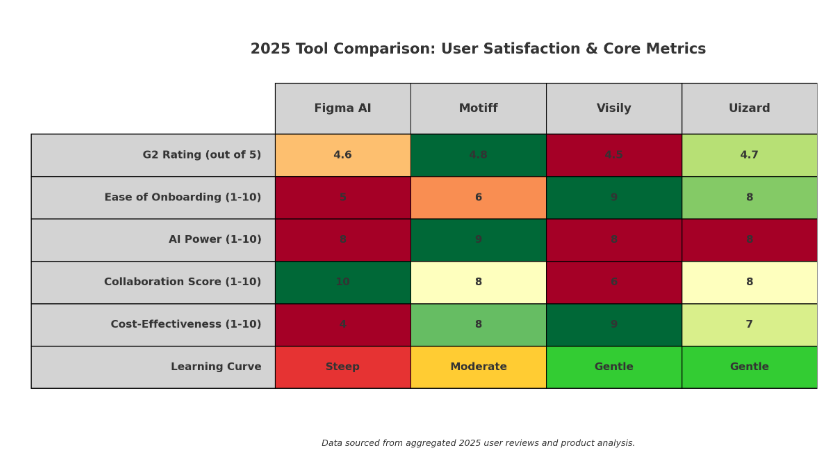 2025 Tool comparison: User Satisfaction & Core metrics